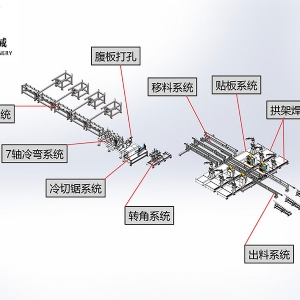 全自動鋼拱架生產(chǎn)線
